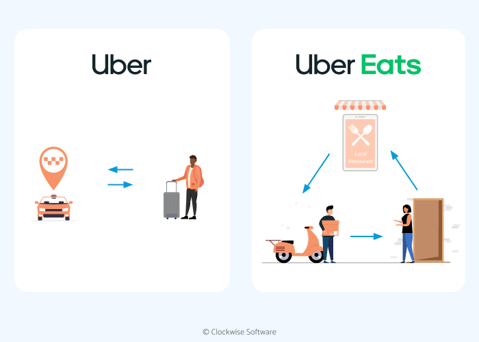 Uber eats deals for business